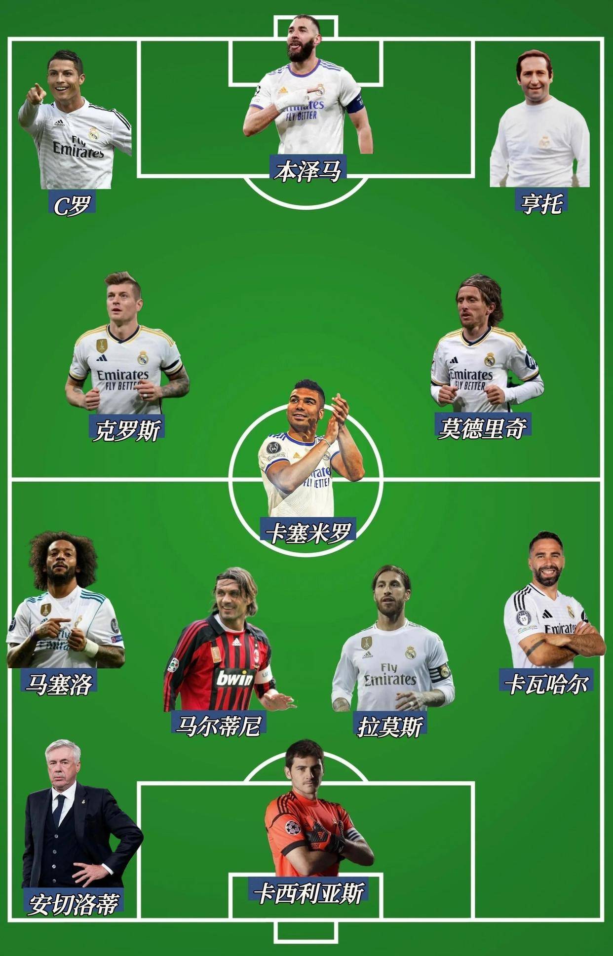 马德里德比：皇马胜马竞晋级欧冠四强