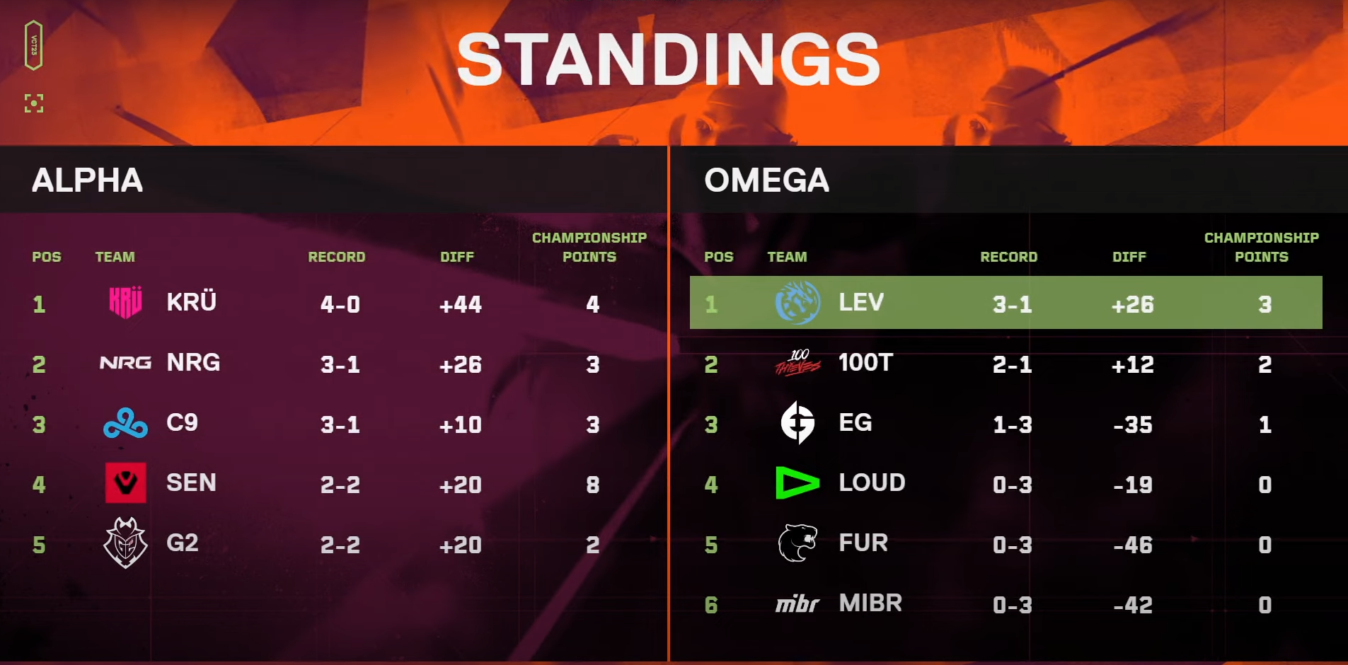 B体育体育网页版-美洲球队连胜三场，晋级八强赛