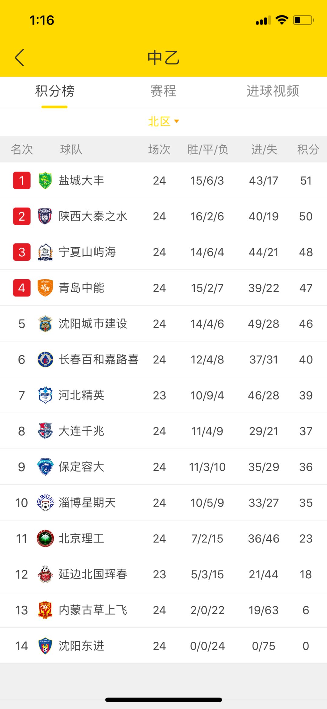 青岛中能客场失利,积分榜滑落的简单介绍 青岛中能客场失利,积分榜滑落的简单介绍