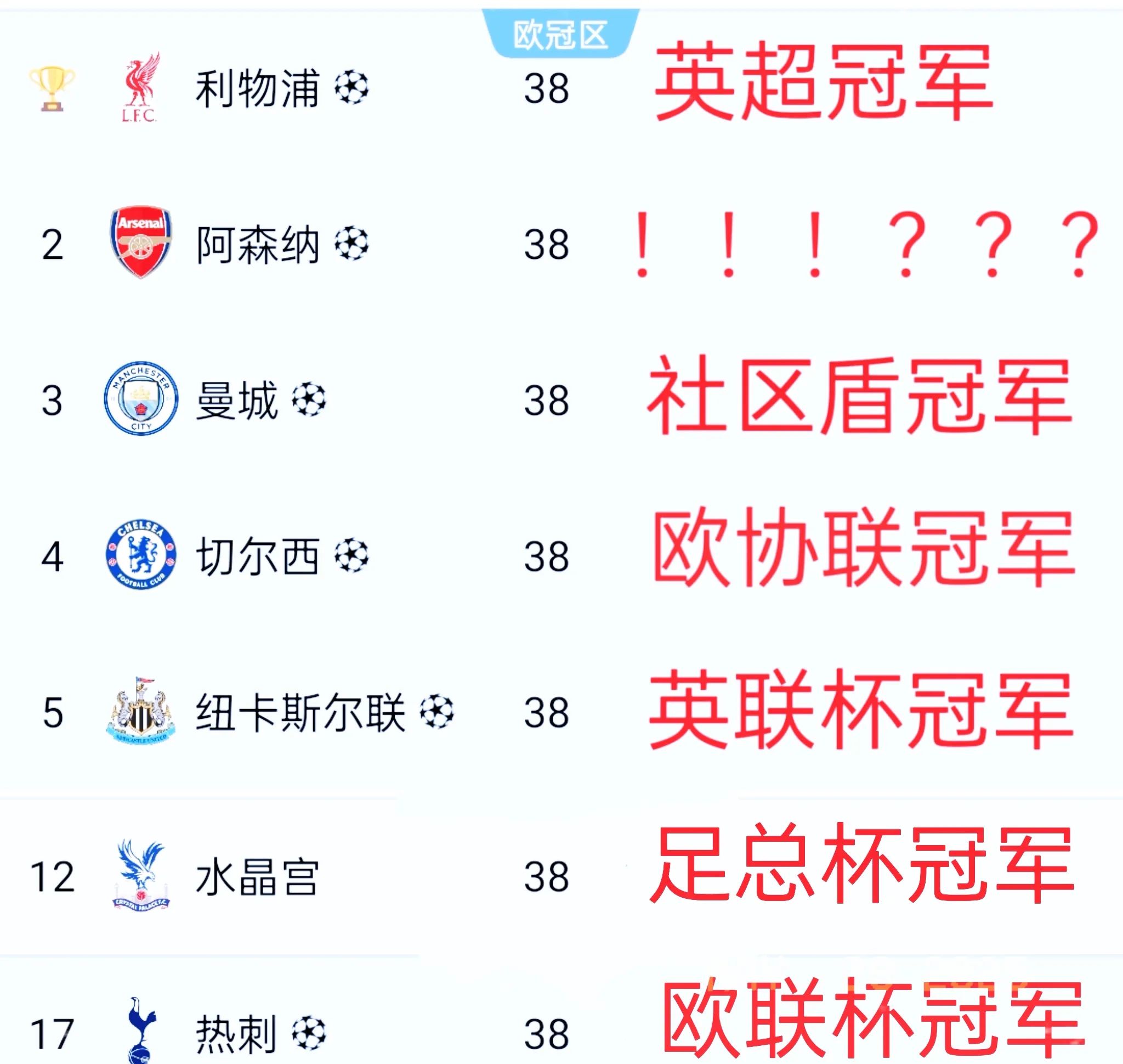 关于乌迪内斯客场逼平对手，积分榜保持不变的信息